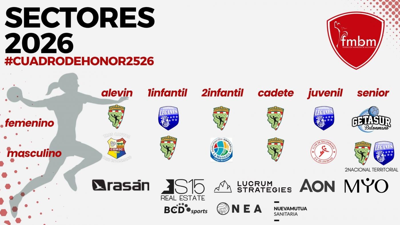 FASES FINALES | EL CUADRO DE HONOR DEL #BALONMANOMADRILEÑO AL CIERRE DE LA TEMPORADA 2025-2026 DE PISTA
