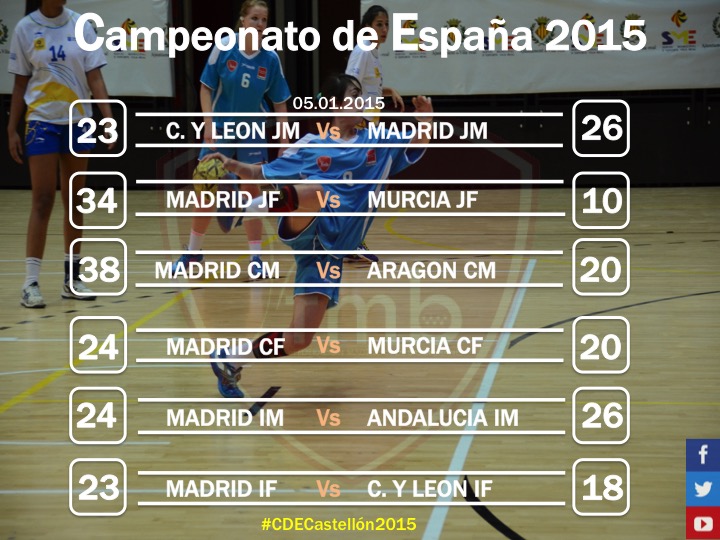 CAMPEONATO DE ESPAÑA 2015 (CUARTOS FINAL)