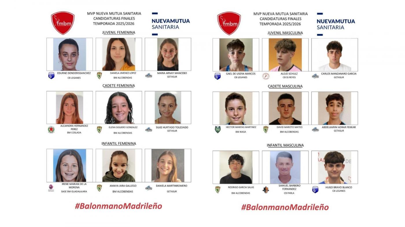 ESTOS SON LOS 18 JUGADORES/AS MÁS VOTADOS EN LA ELECCIÓN DEL MVP 'NUEVA MUTUA SANITARIA'