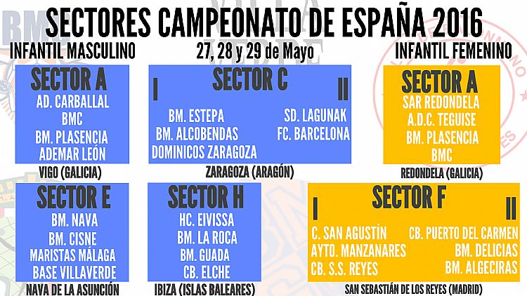 SEDES Y SECTORES CAMPEONATOS ESTATALES INFANTILES 16