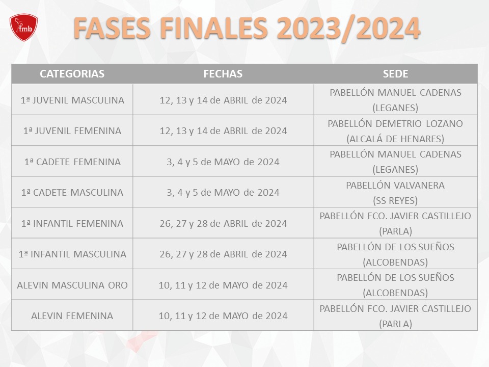calendario fases finales 2023/24